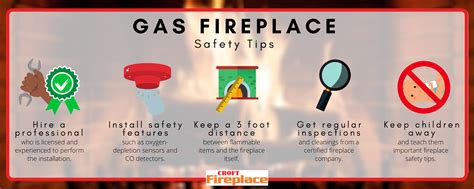 can i take a gas fire to the tip
